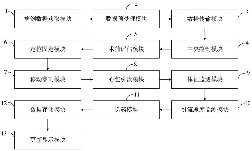 Cardiac surgery pericardial effusion drainage method and system