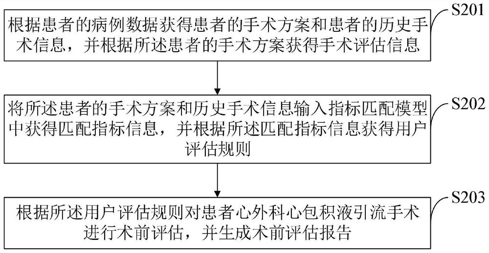 Cardiac surgery pericardial effusion drainage method and system