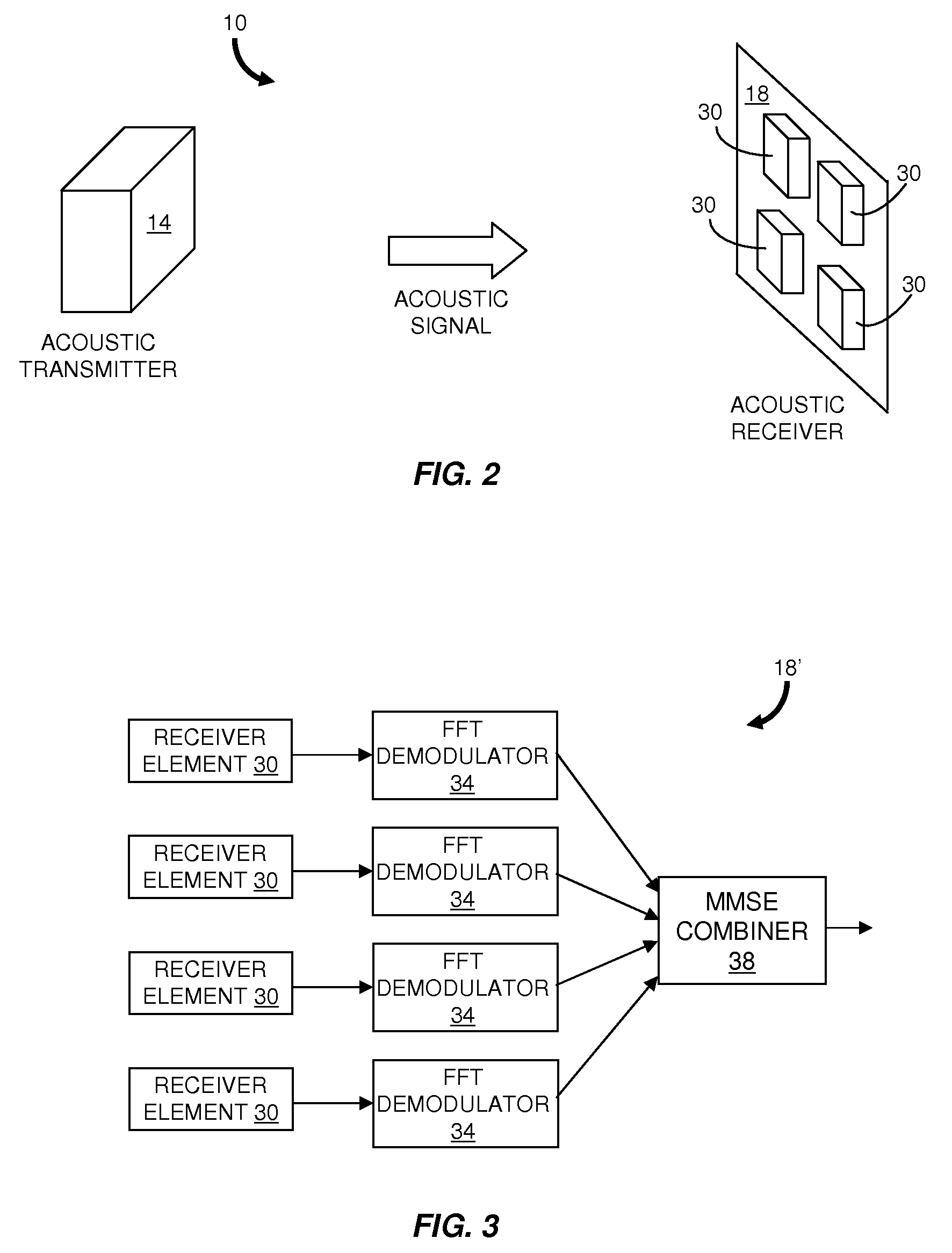 Method of non-uniform doppler compensation for wideband orthogonal frequency division multiplexed signals