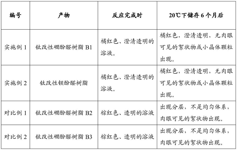 Preparation method of titanium modified phenolic resin