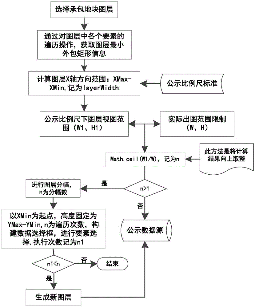 Farmland tenure publicity map automatically generating method