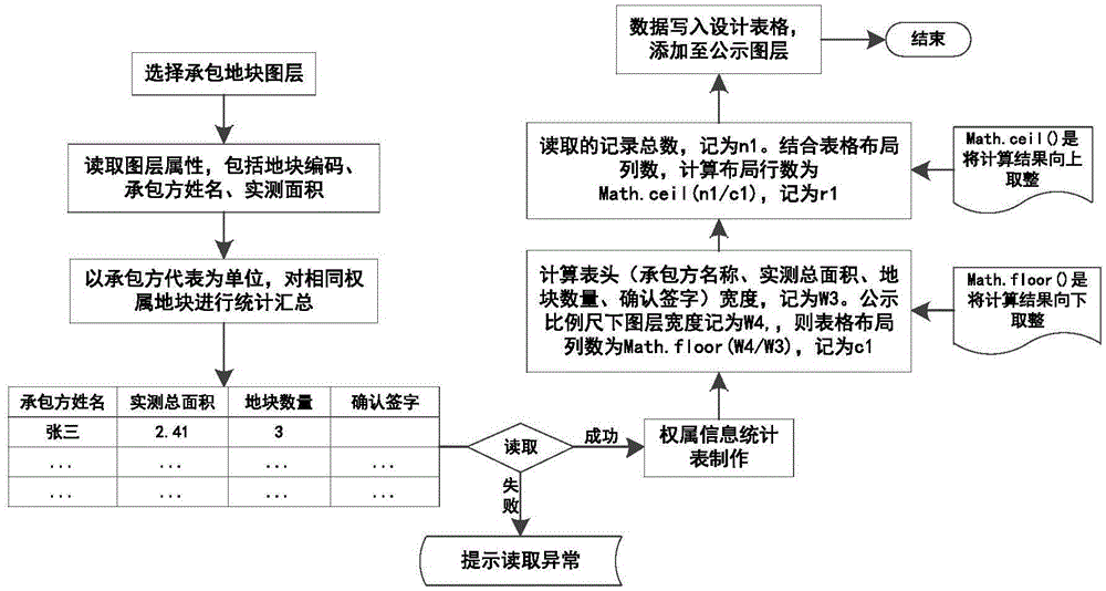 Farmland tenure publicity map automatically generating method