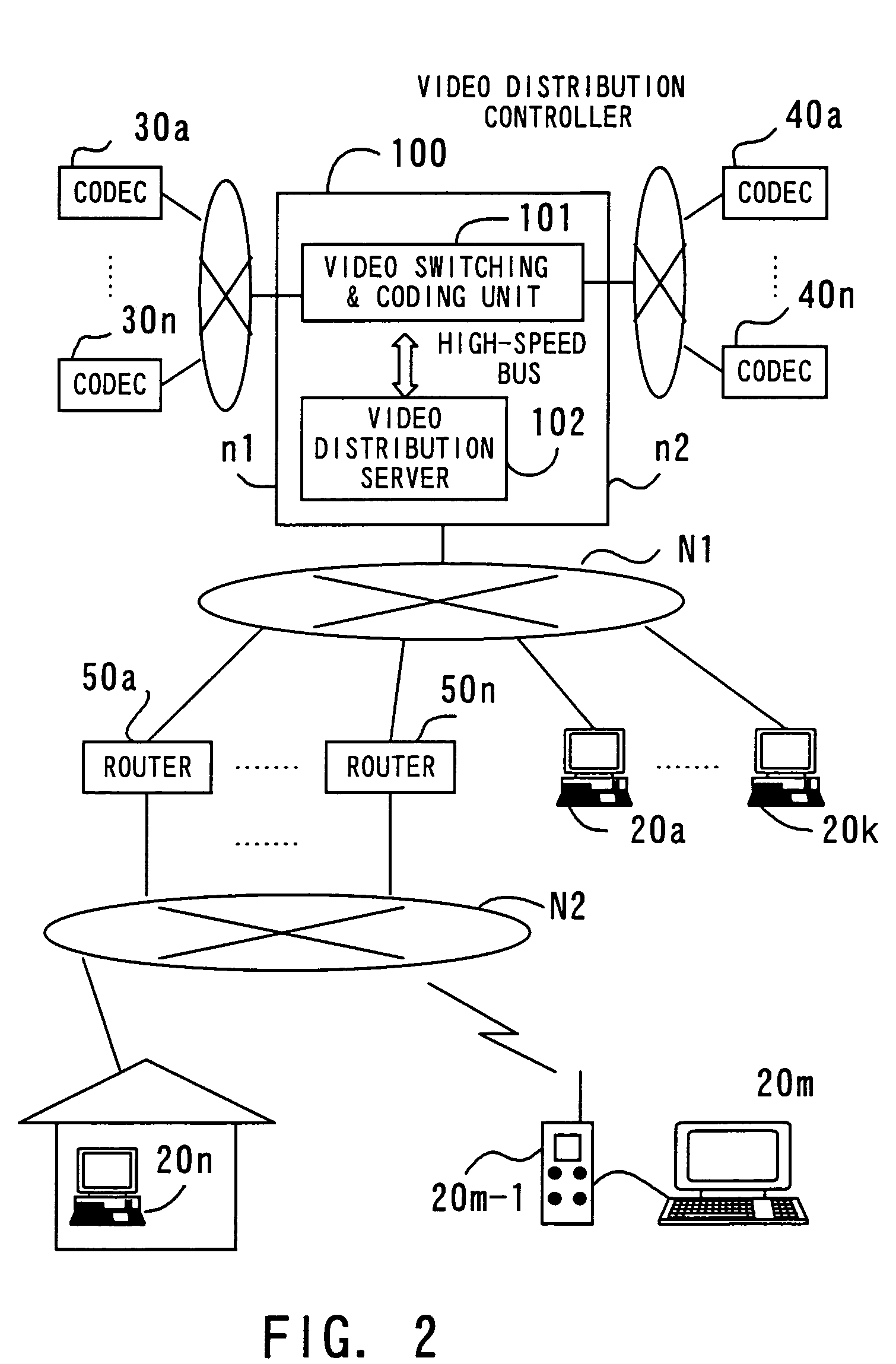 System and method for distributing video information over network