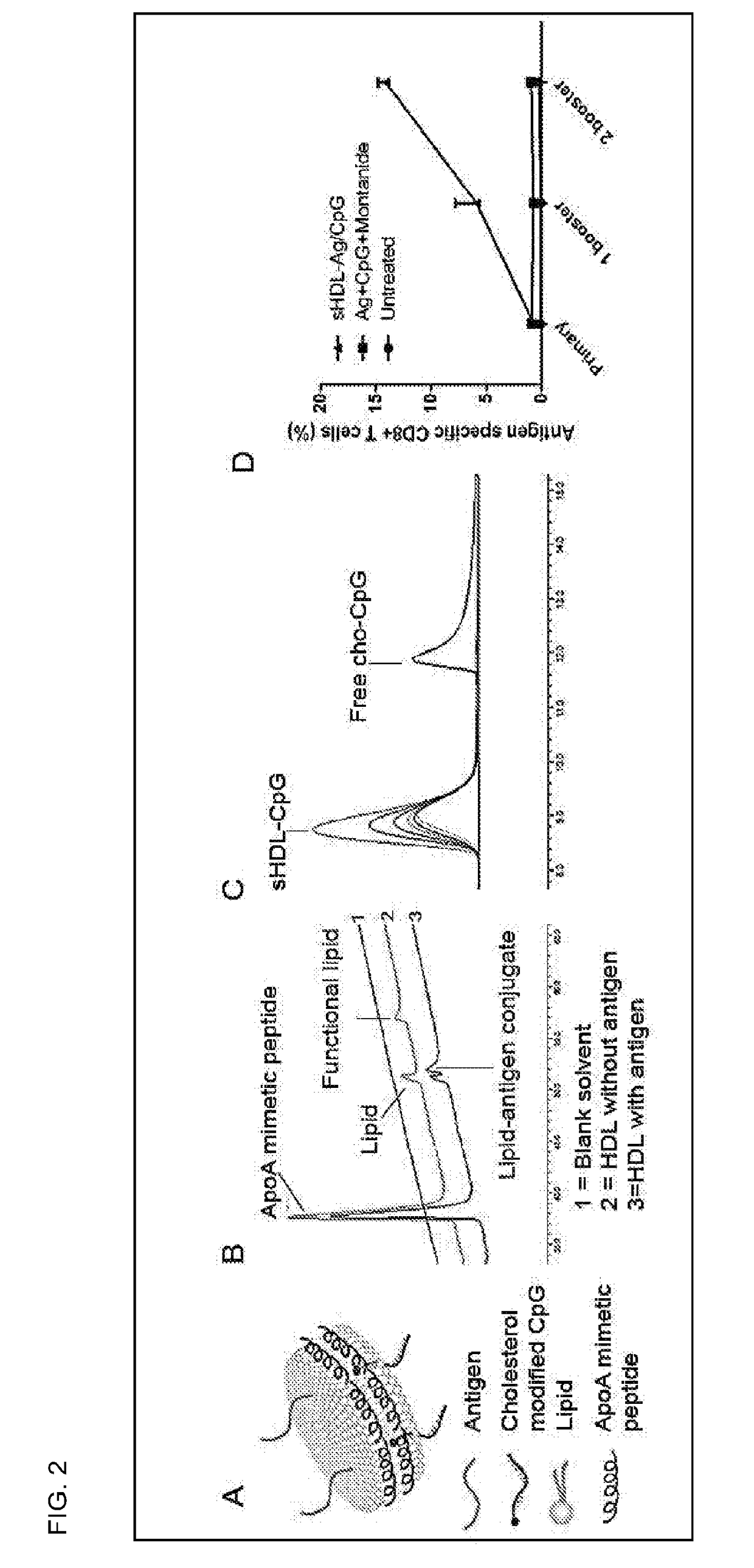 Compositions and methods for delivery of biomacromolecule agents