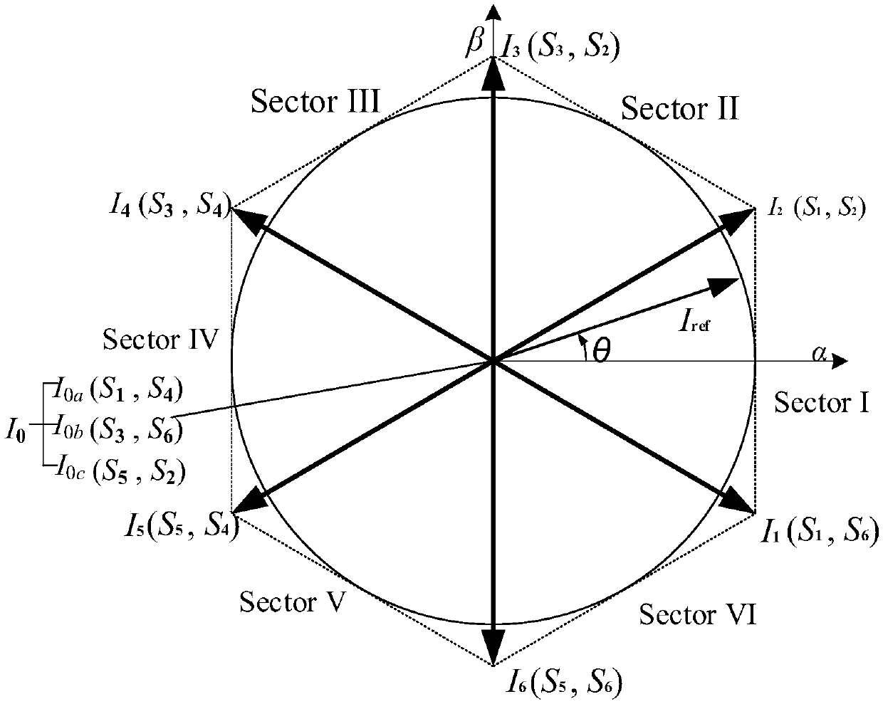 Multifunctional space vector modulation method for current-source converter