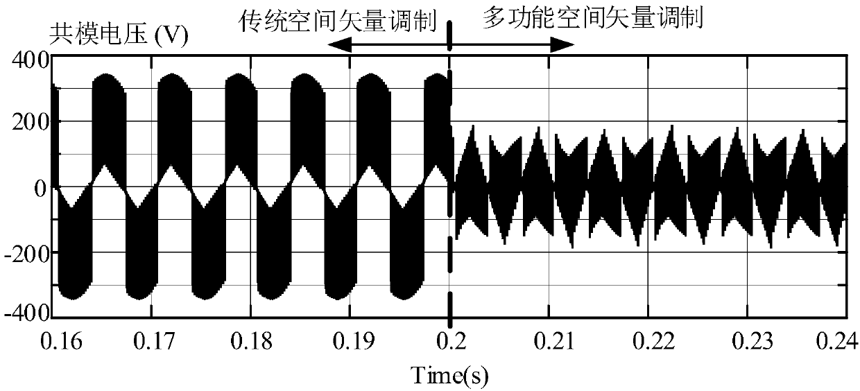 Multifunctional space vector modulation method for current-source converter