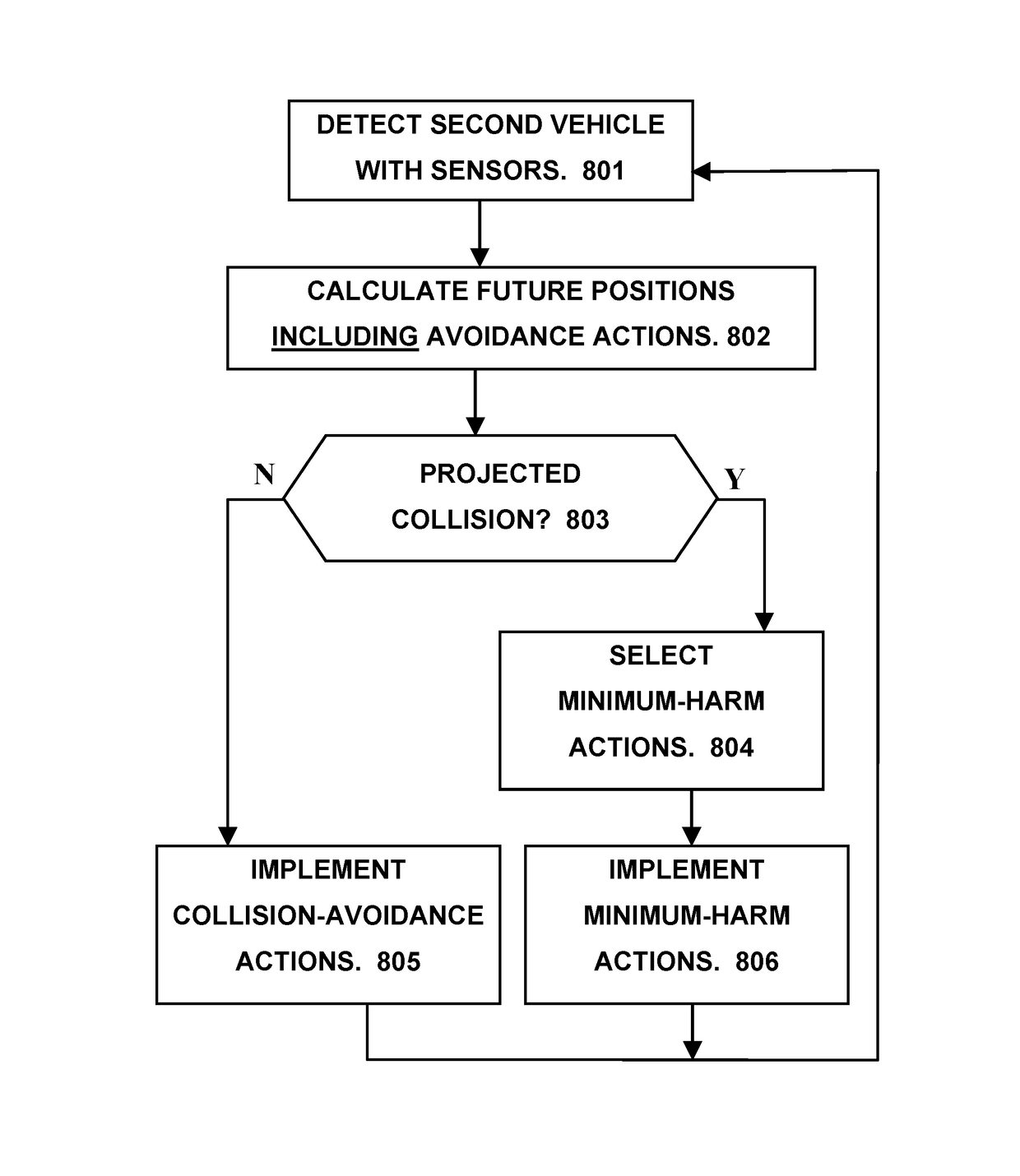 Systems and methods for hazard mitigation