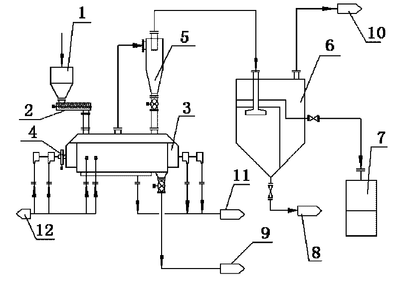 Oil field oil sludge drying treatment combined device and oil sludge drying treatment technique