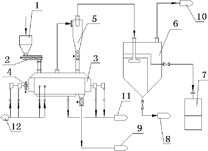 Oil field oil sludge drying treatment combined device and oil sludge drying treatment technique