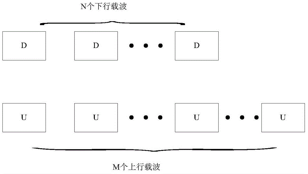 Switching method and device for primary and secondary carriers in asymmetric uplink carrier aggregation