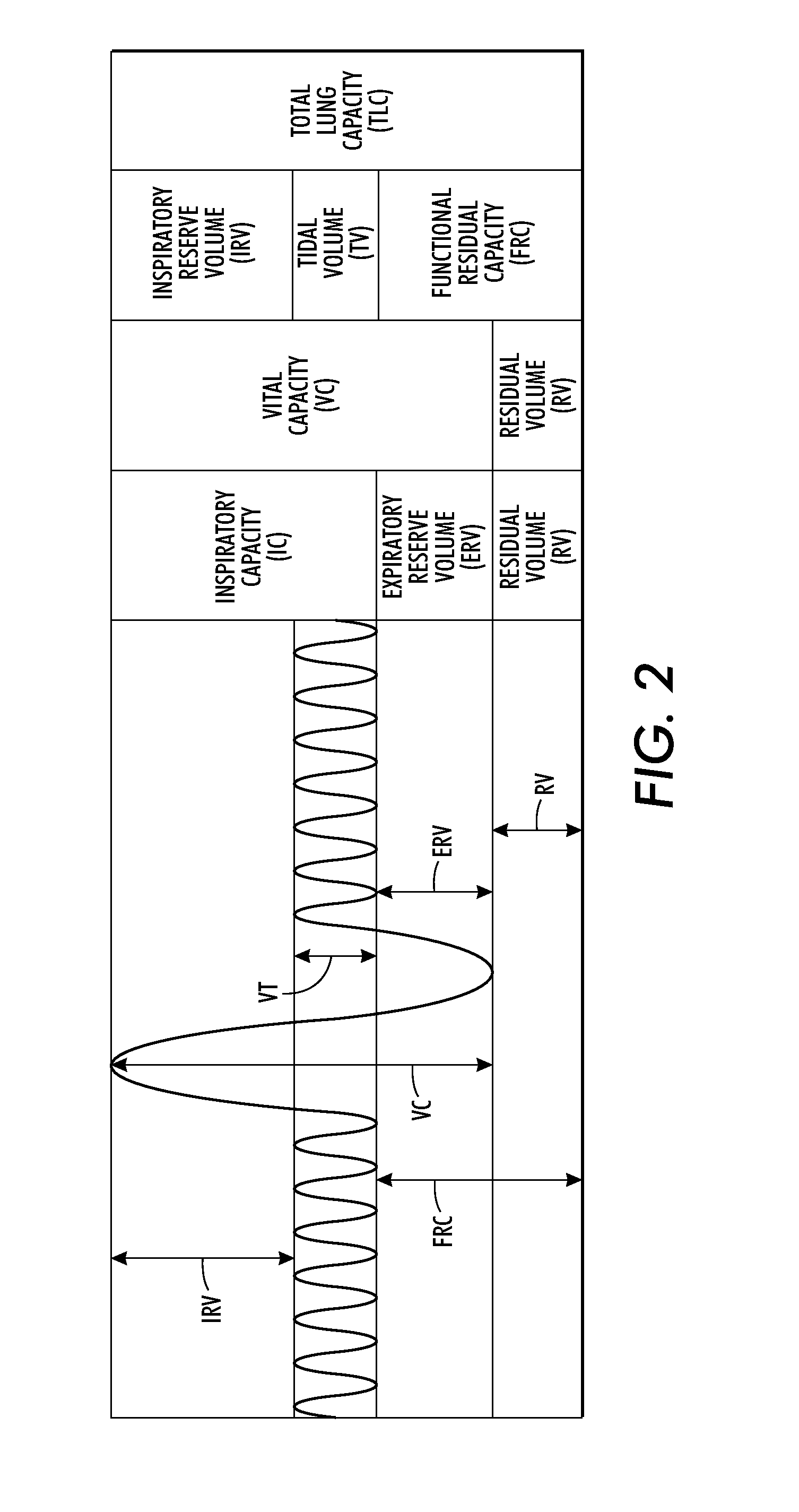 Minute ventilation estimation based on depth maps