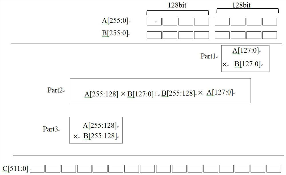 Efficient modular multiplication circuit suitable for SM2 encryption operation and operation method thereof