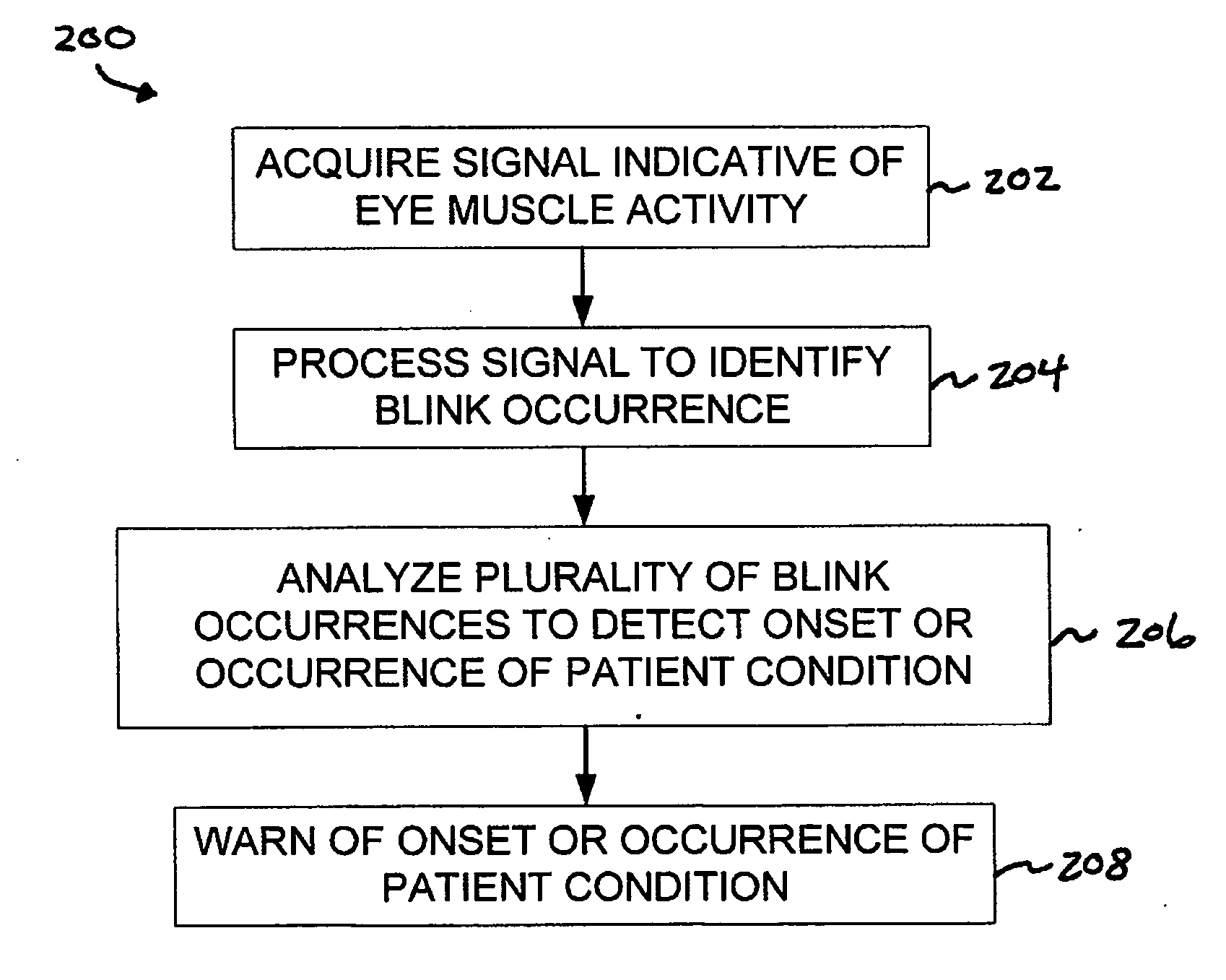 Blink monitor for detecting blink occurrence in a living subject