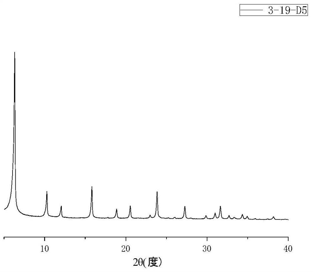 Modified Y molecular sieve and preparation method thereof