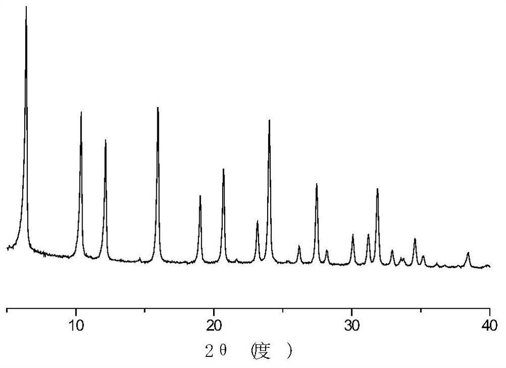 Modified Y molecular sieve and preparation method thereof