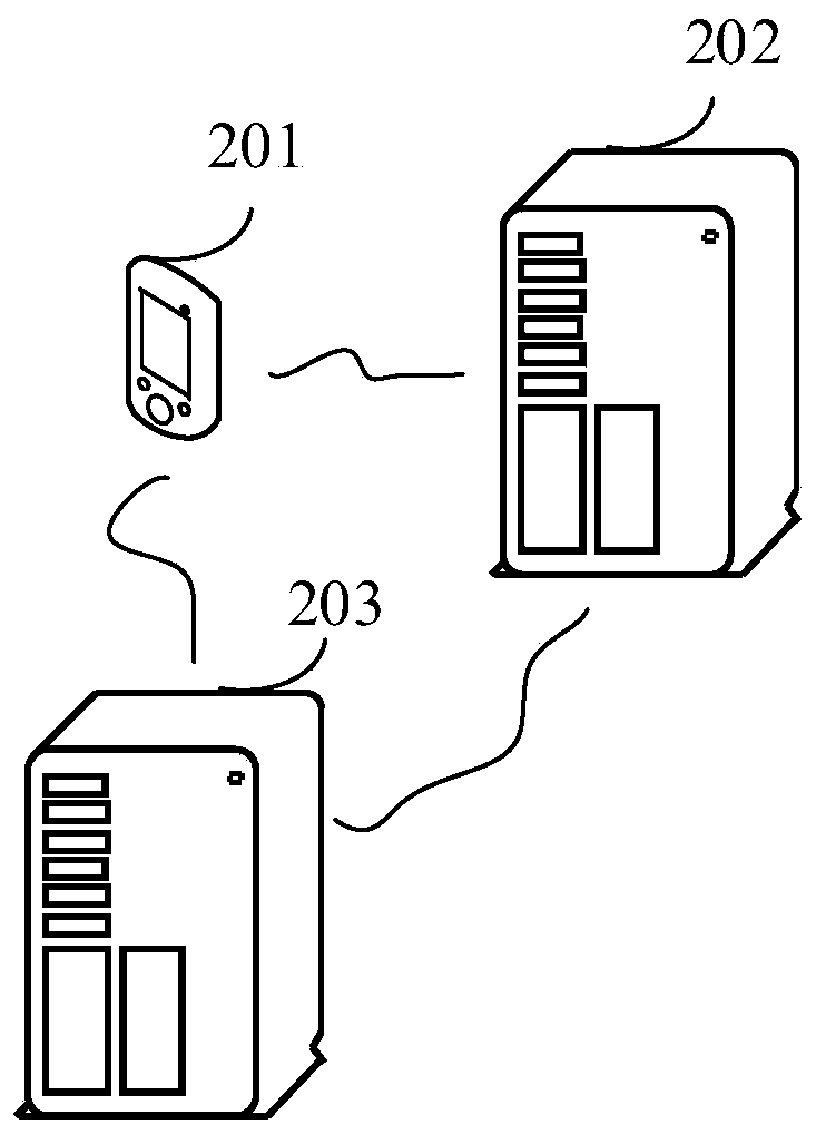 Cross-regional resource transfer method and device, equipment and storage medium