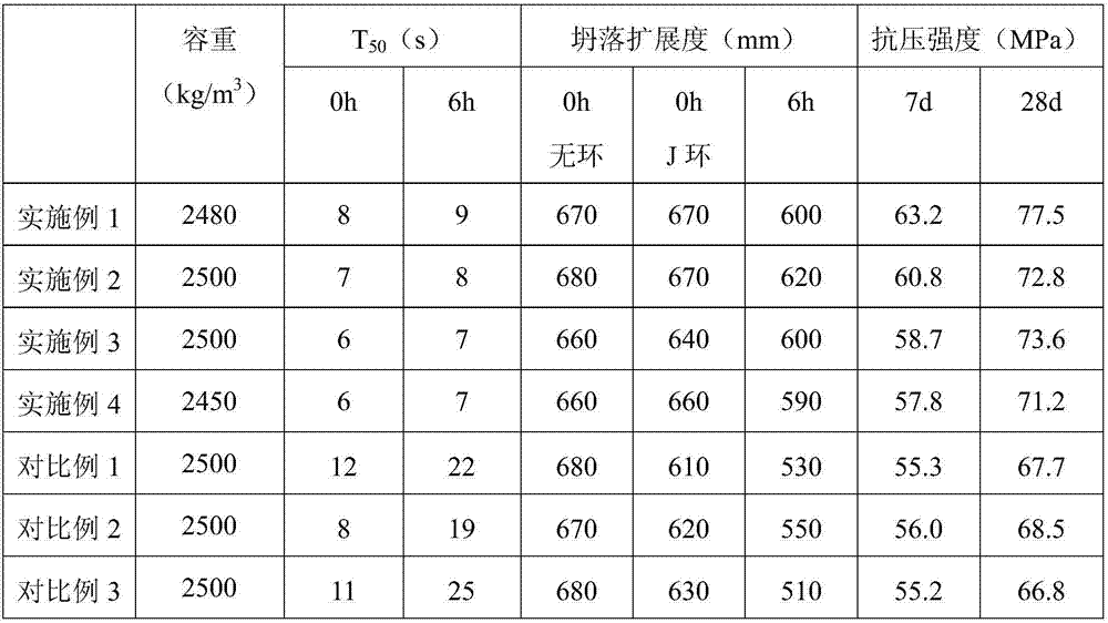 Self-compacting non-shrinkage concrete-filled steel tube