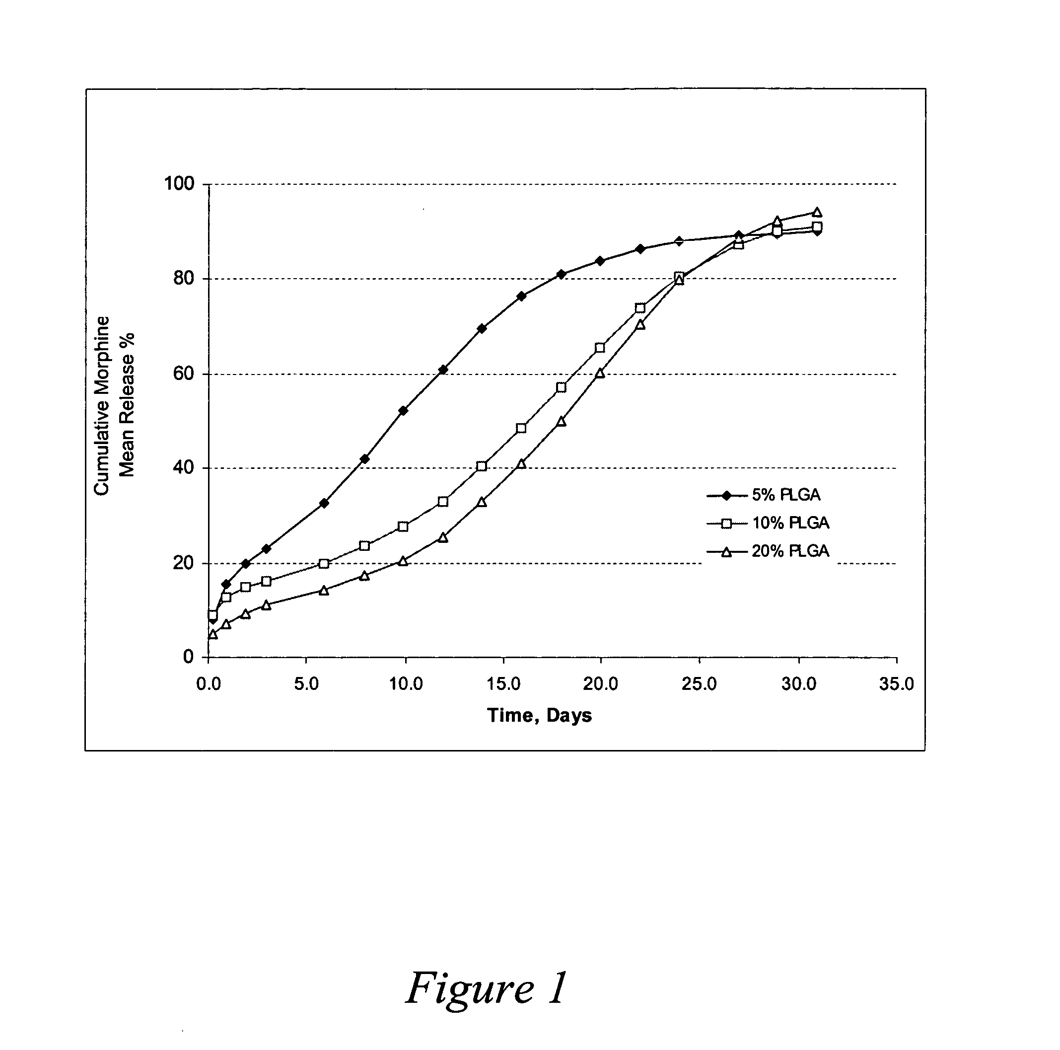 In situ gelling drug delivery system