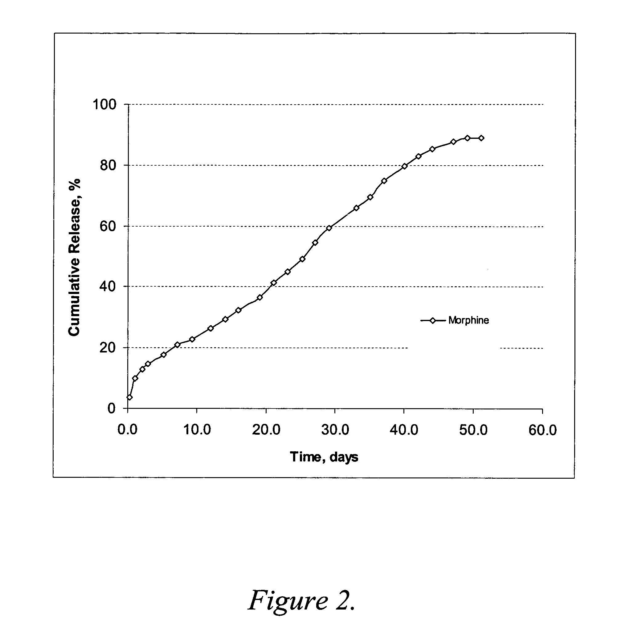 In situ gelling drug delivery system