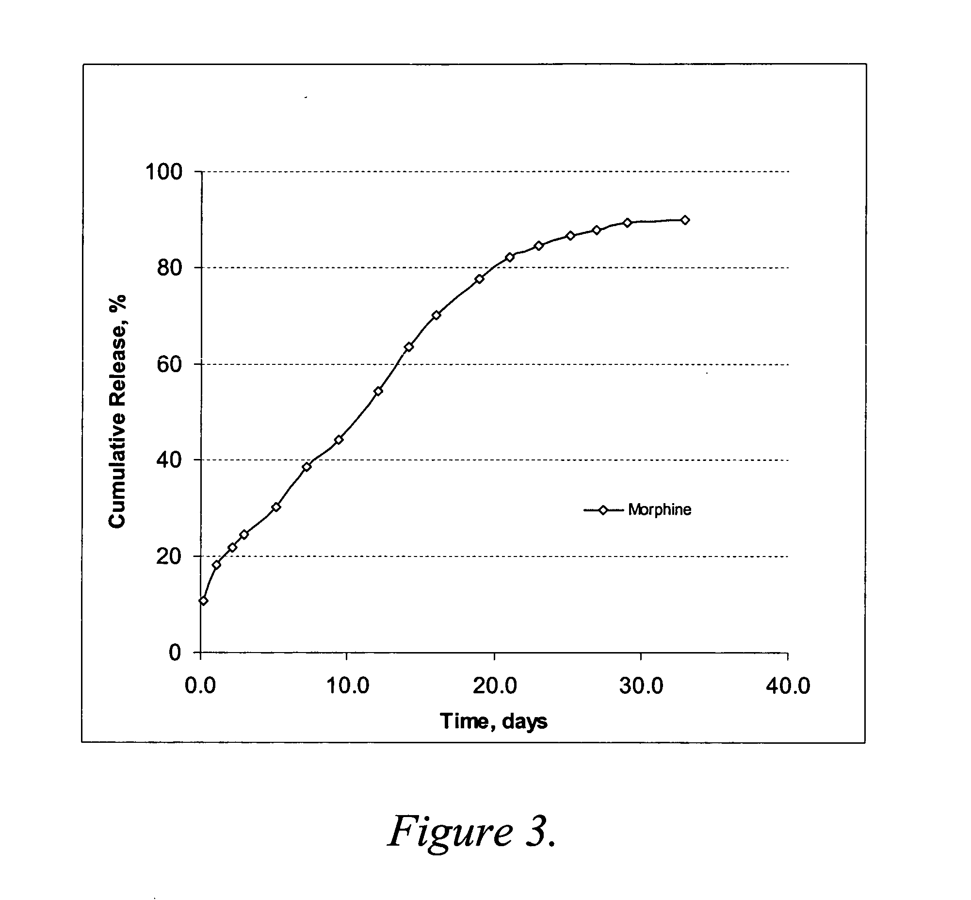 In situ gelling drug delivery system