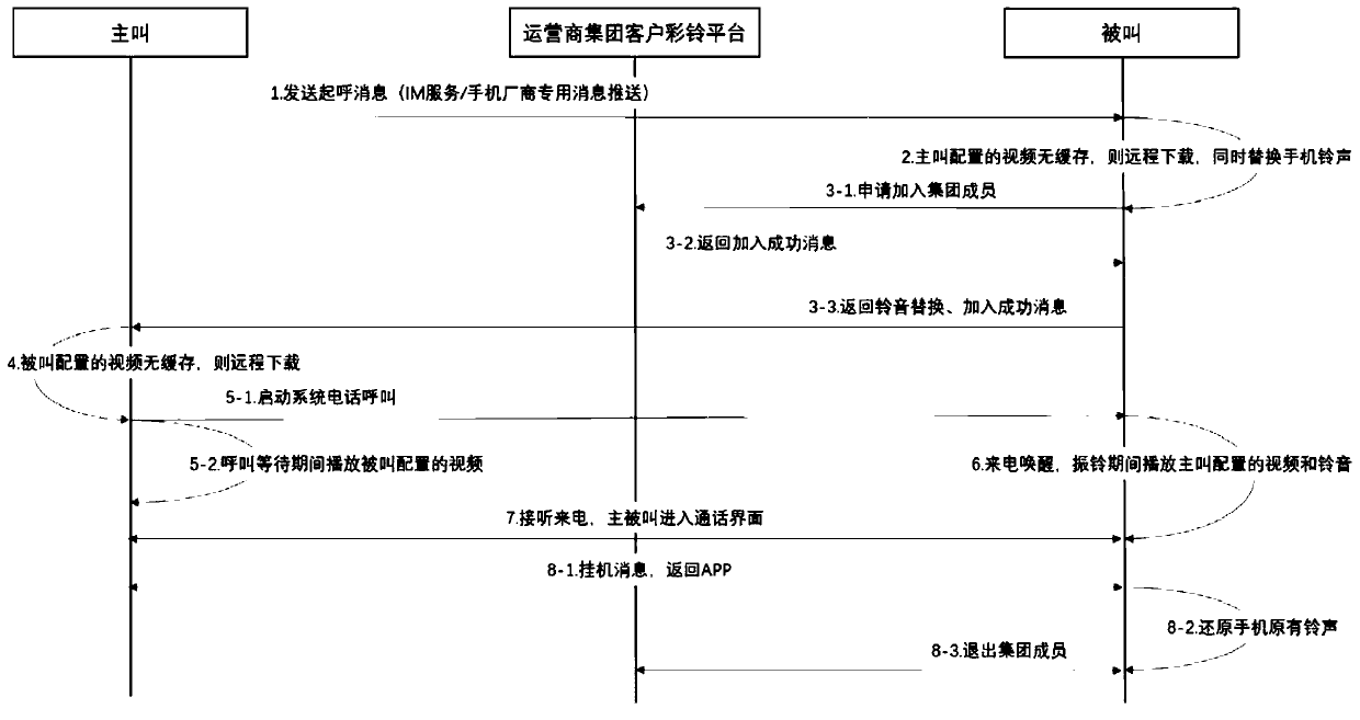 Prefabricated data propagation method and device and electronic equipment