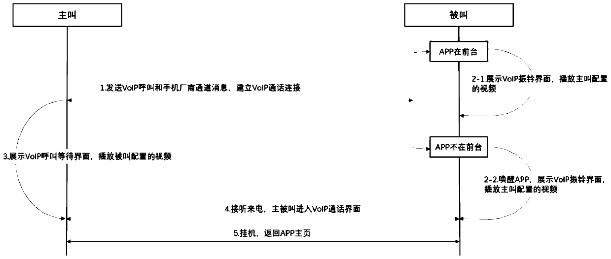 Prefabricated data propagation method and device and electronic equipment