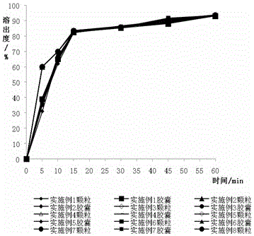 A kind of preparation method of furazolidone preparation