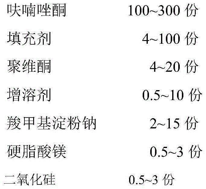 A kind of preparation method of furazolidone preparation