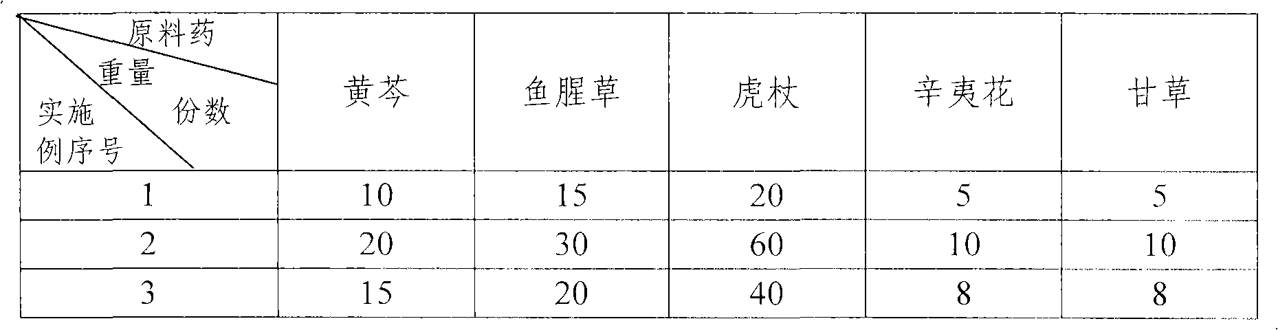 Medicament for resisting influenza and preparation method and application thereof