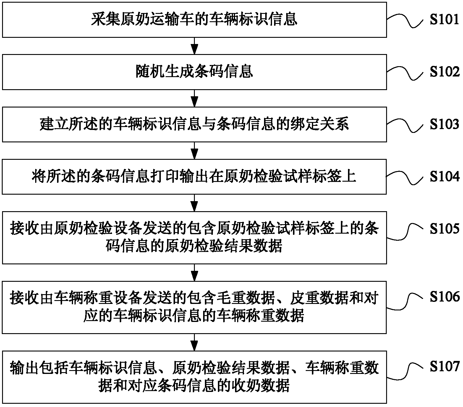 Method, server and system for processing milk collection data