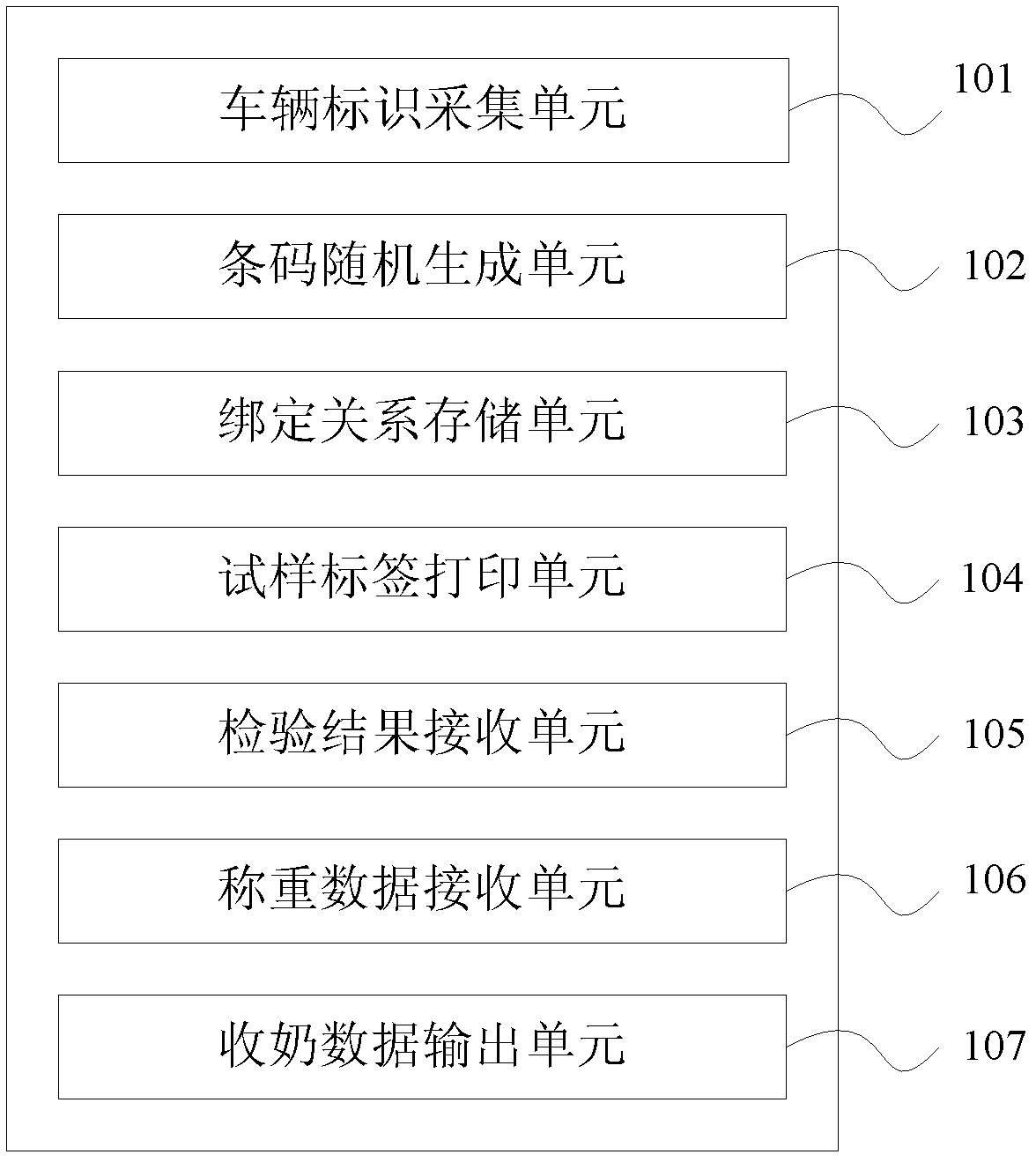 Method, server and system for processing milk collection data