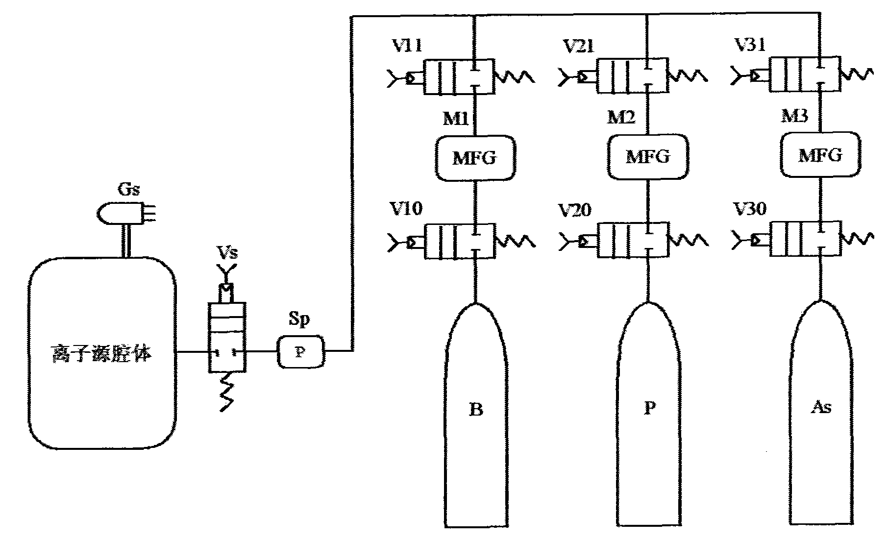 Vacuum shock protection method for process of feeding gas into ion source cavity