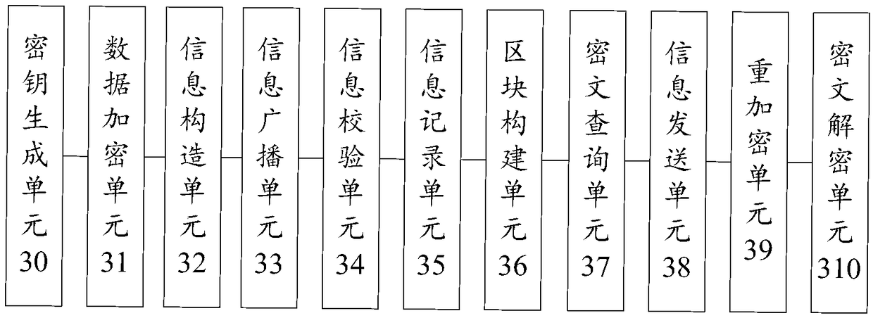 History data processing method, system, and computer-readable storage medium