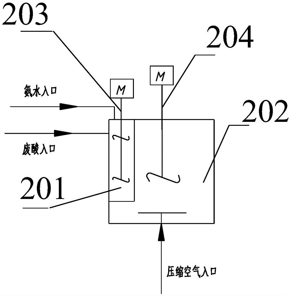 A method for preparing high-quality iron oxide powder using hydrochloric acid pickling waste liquid