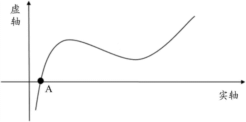 Battery internal temperature measurement method, device and system