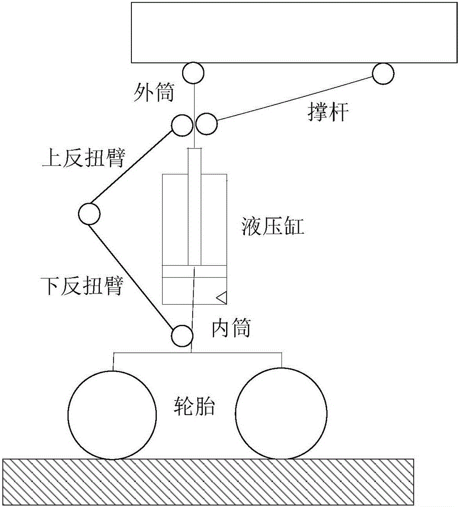 Design method for front landing gear of full-maneuverable mechanical model and simplified structure