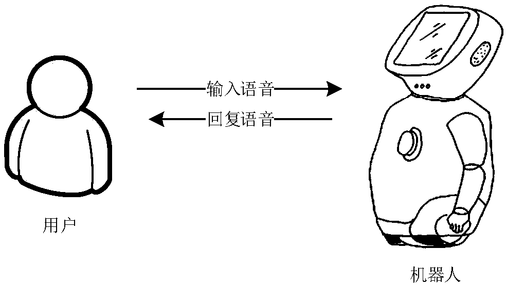 Speech synthesis method and related equipment