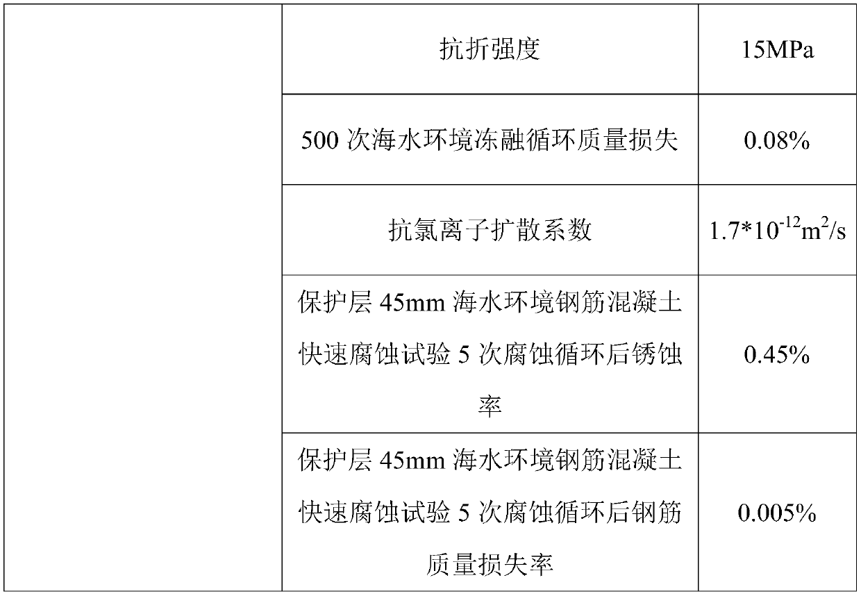 High-performance concrete and preparation method thereof