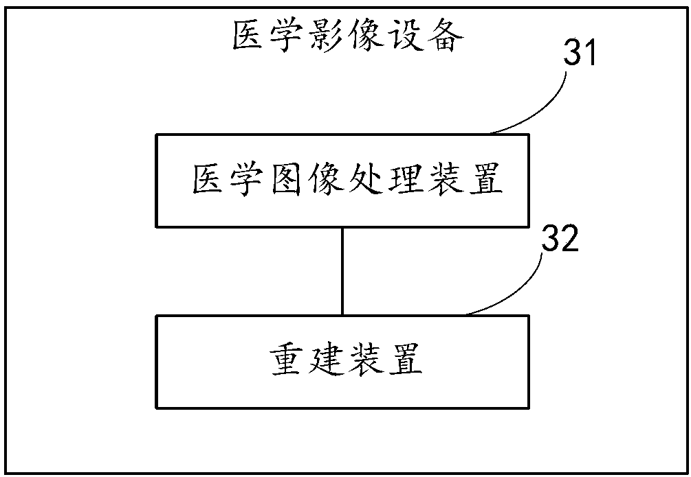 Medical image processing method and device, storage medium and medical image device