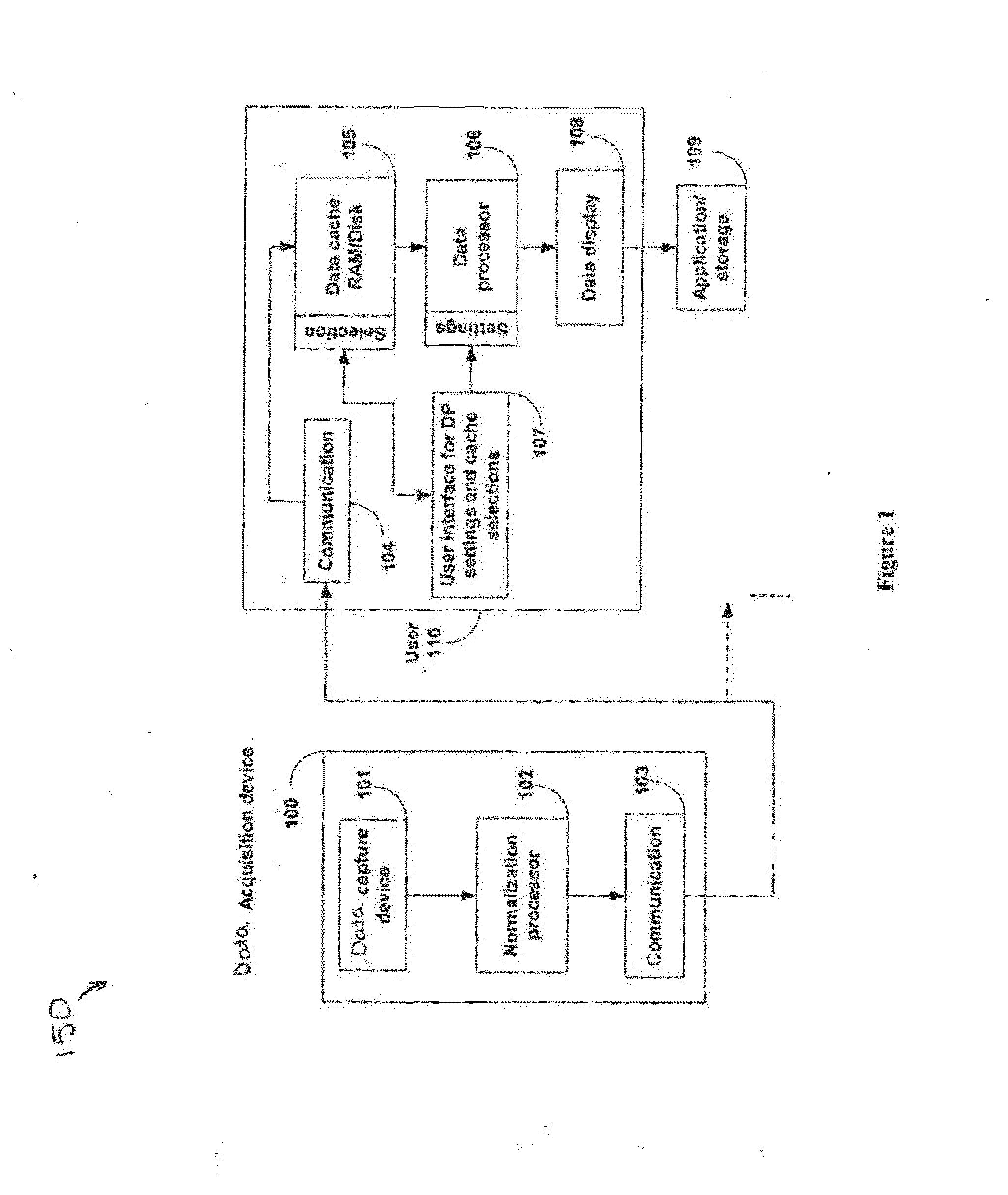 Systems and methods of processing scanned data