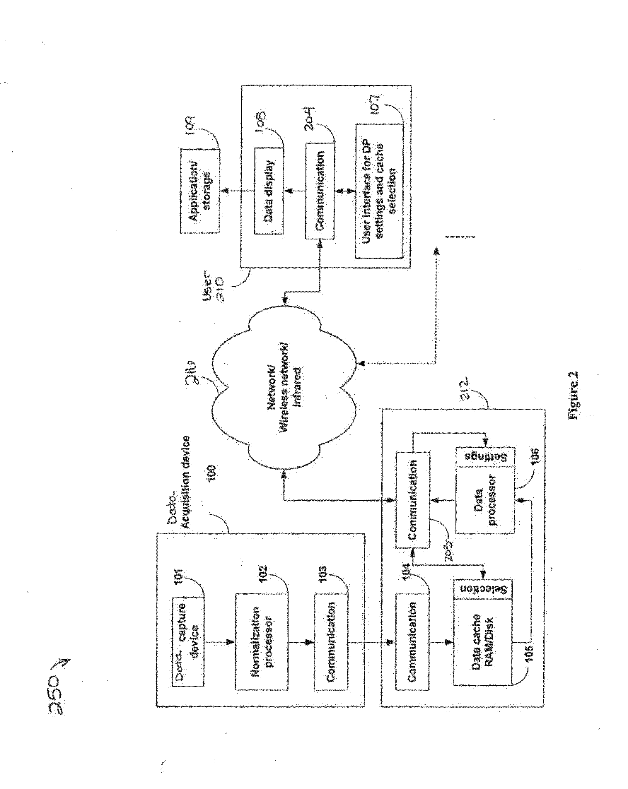 Systems and methods of processing scanned data