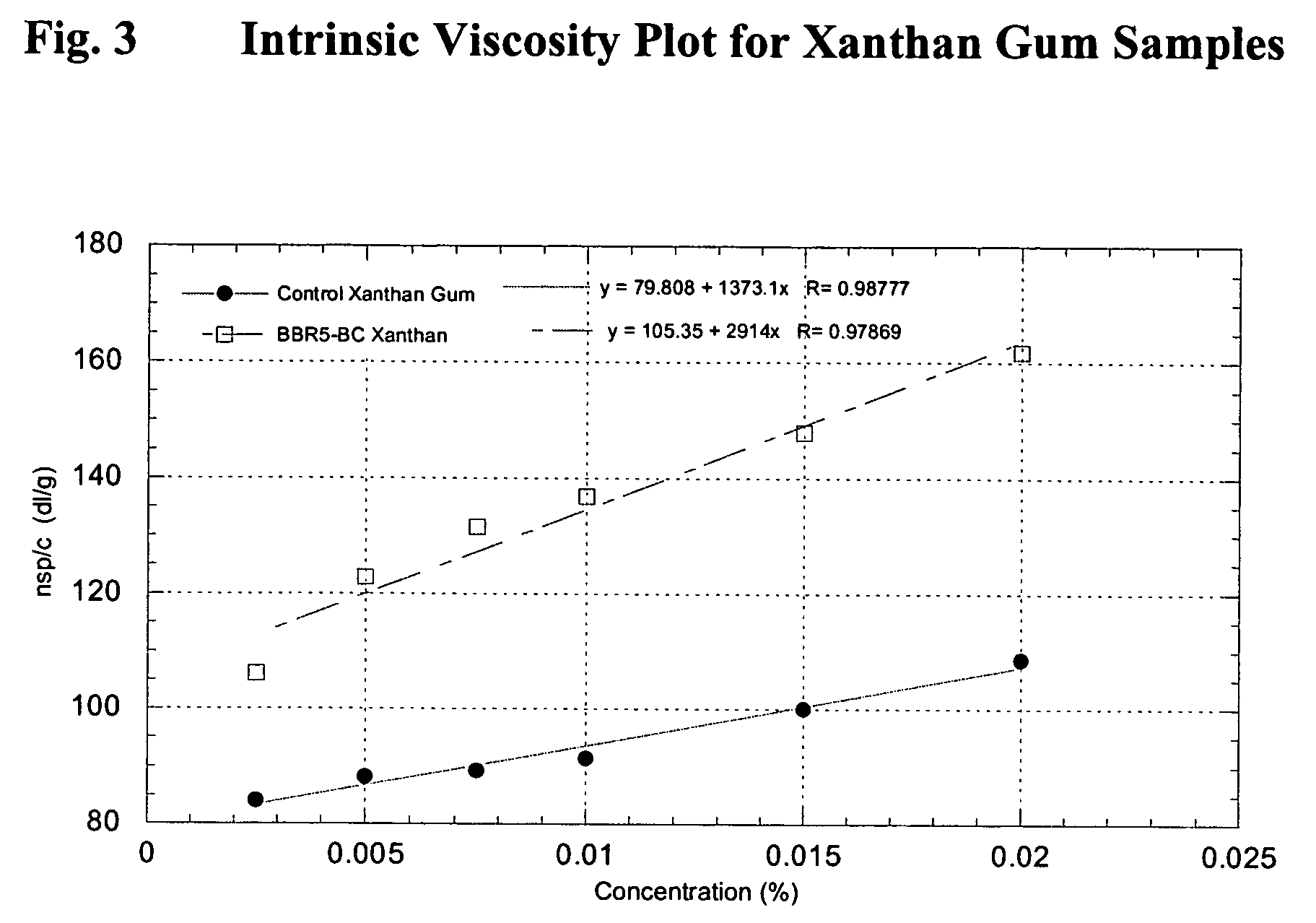 High viscosity xanthan polymer preparations