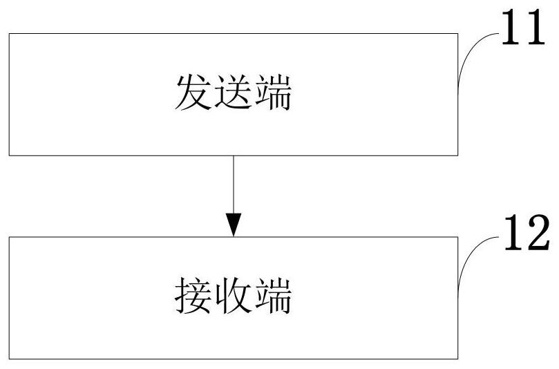 Orthogonal frequency division multiplexing while-drilling data transmission method and system, storage medium and application