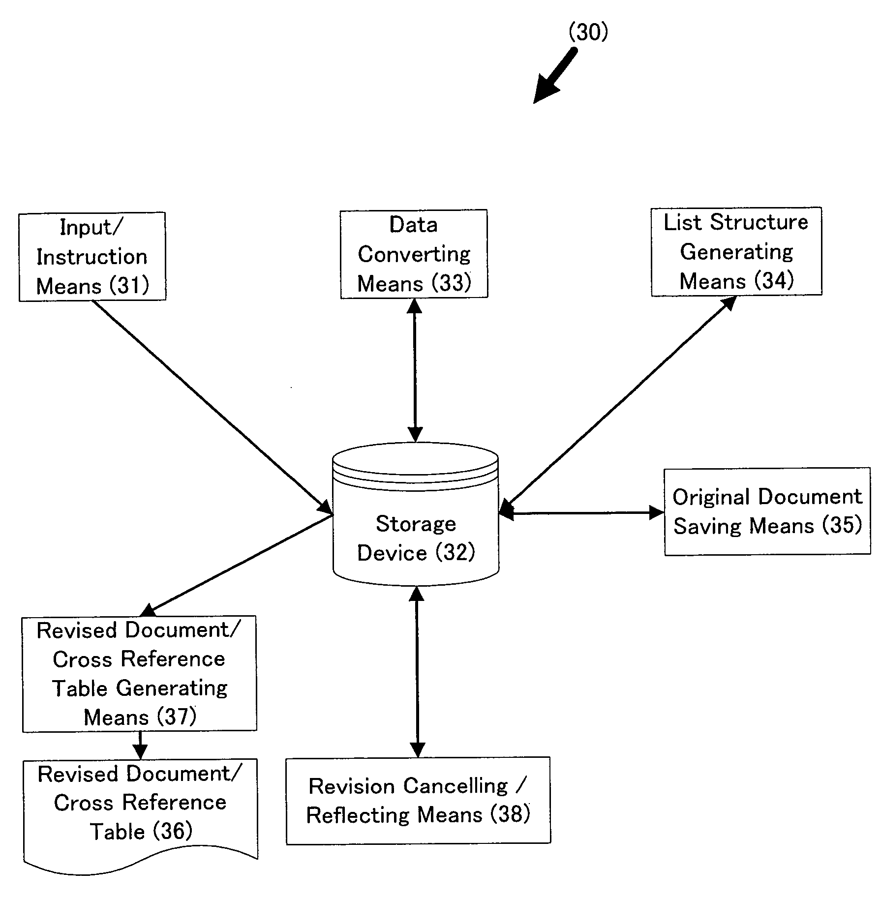 Document revision support program and computer readable medium on which the support program is recorded and document revision support device