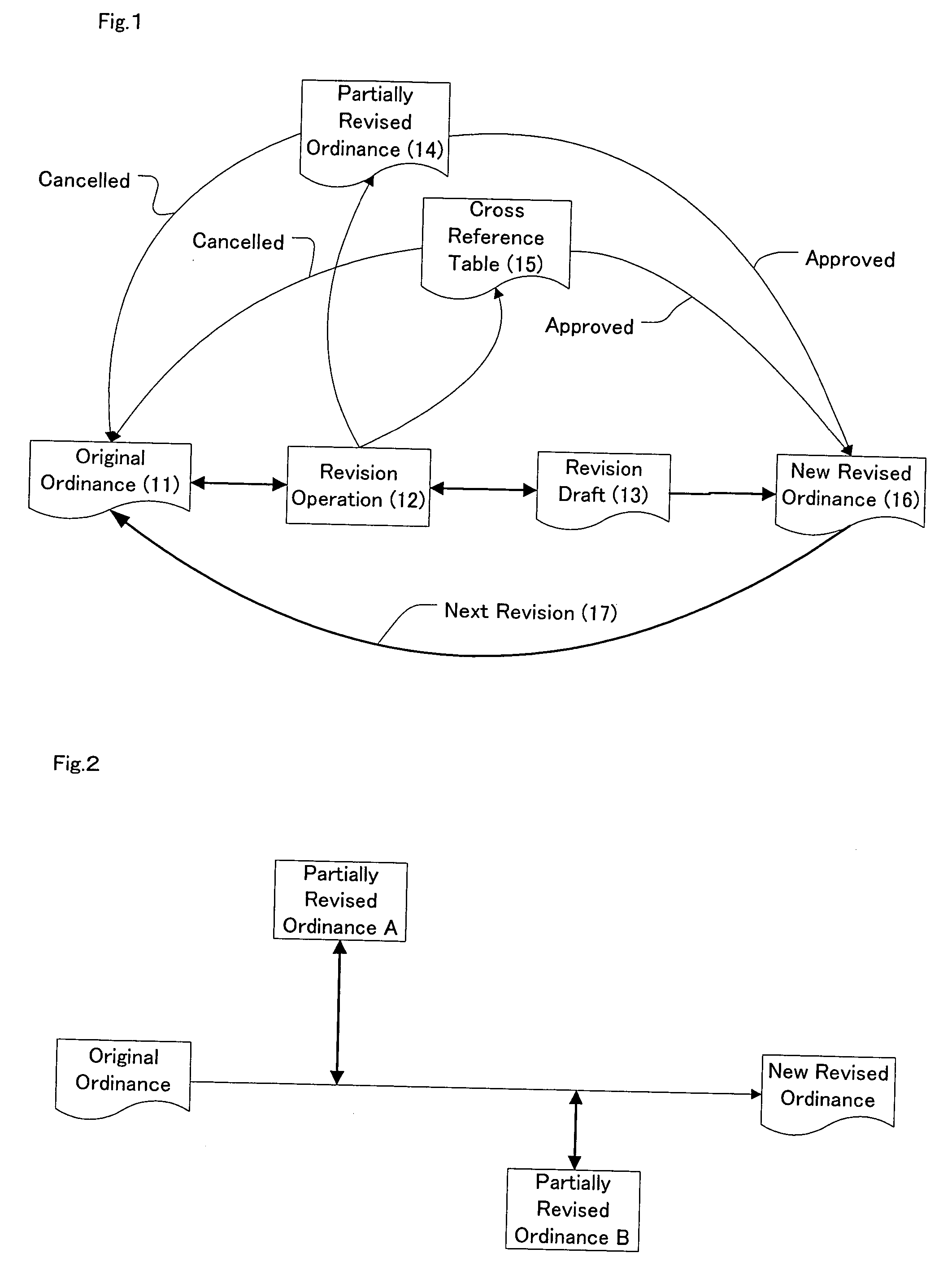 Document revision support program and computer readable medium on which the support program is recorded and document revision support device