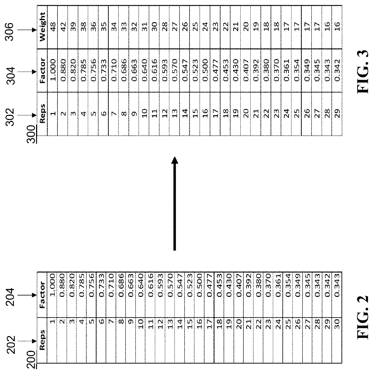 Ideal target weight training recommendation system and method