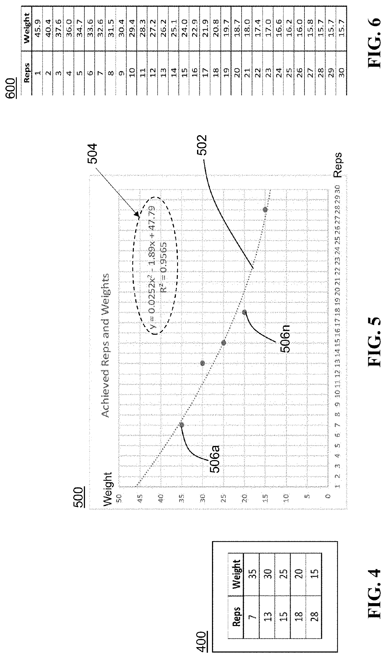 Ideal target weight training recommendation system and method