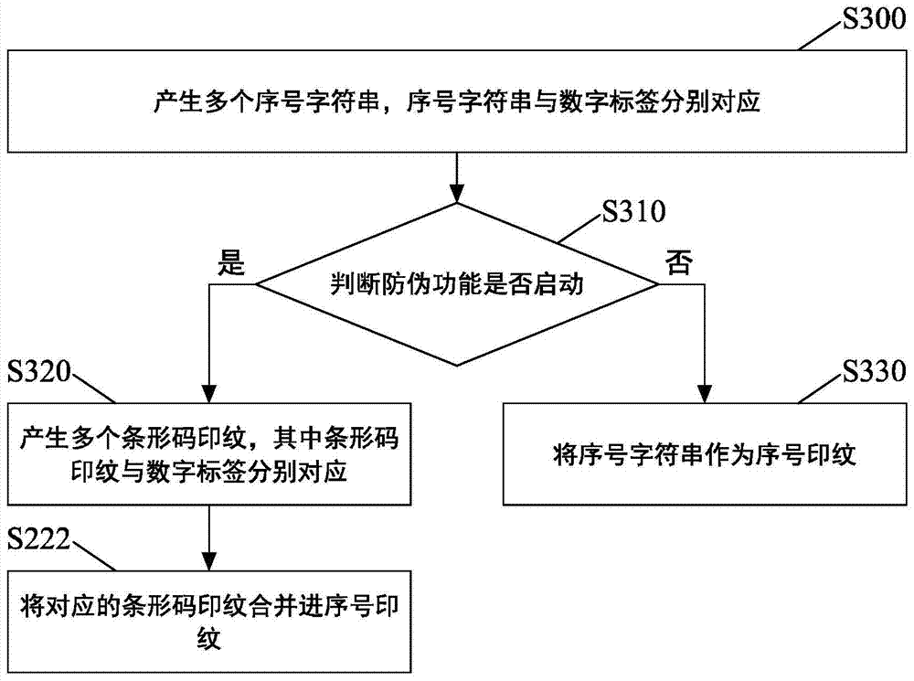 Method and device for generating digital printing archives