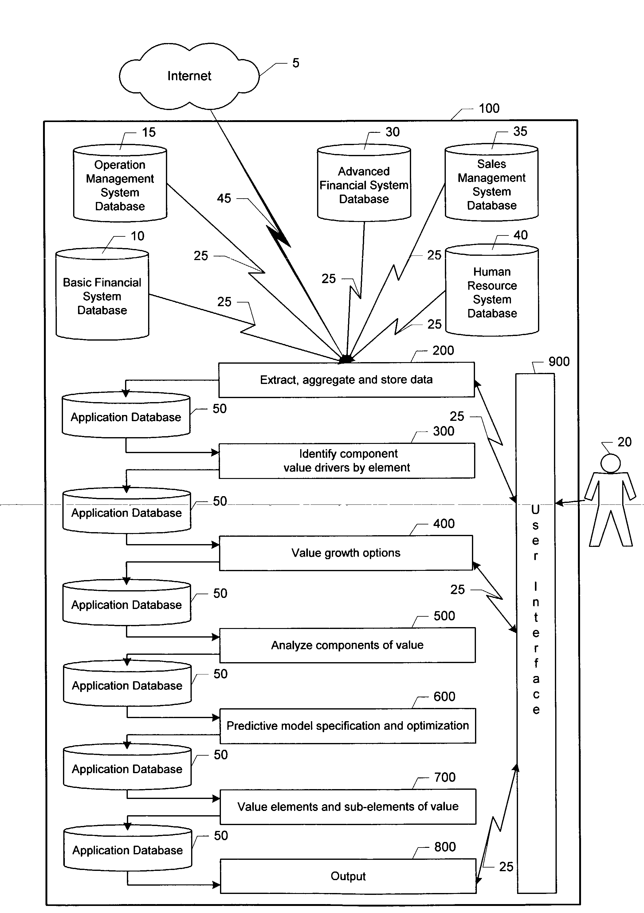 Method of and system for analyzing, modeling and valuing elements of a business enterprise