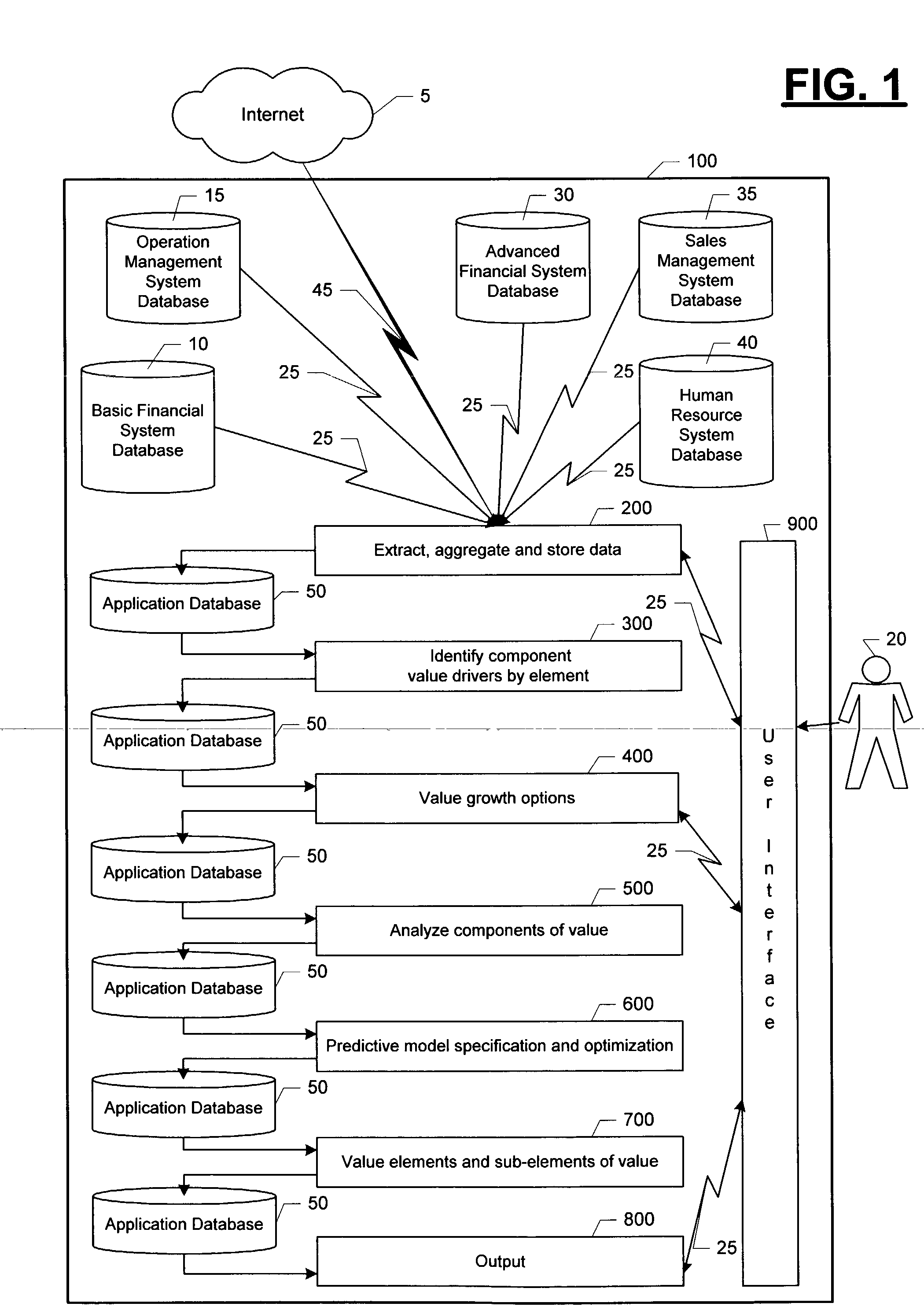 Method of and system for analyzing, modeling and valuing elements of a business enterprise